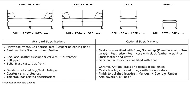 Duresta Lansdowne Specifications